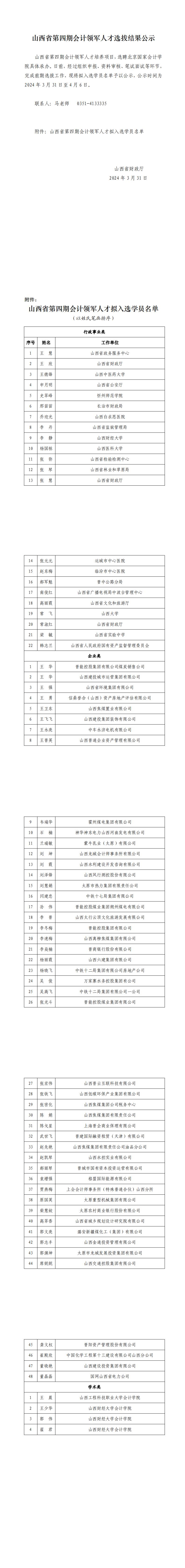 山西省第四期会计领军人才选拔结果公示1_0.jpg